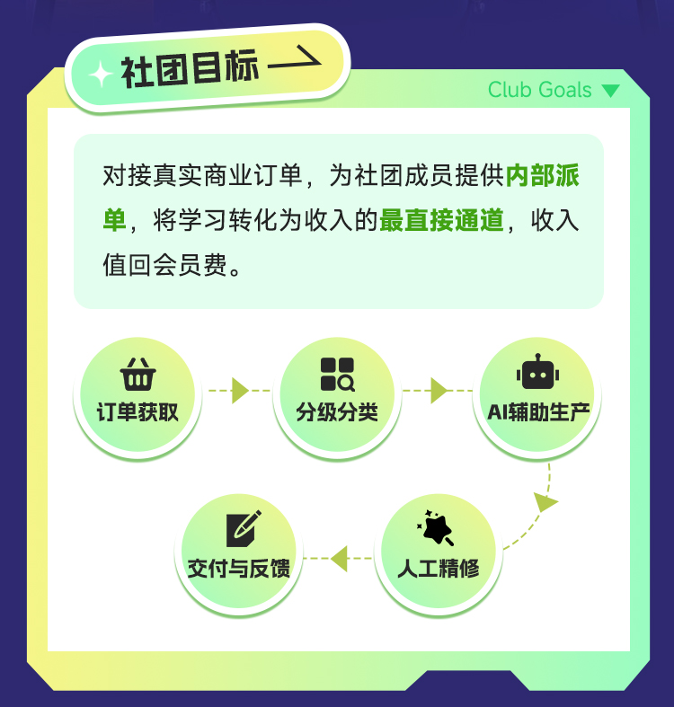 集智AI-PPT社团 落地页海报2