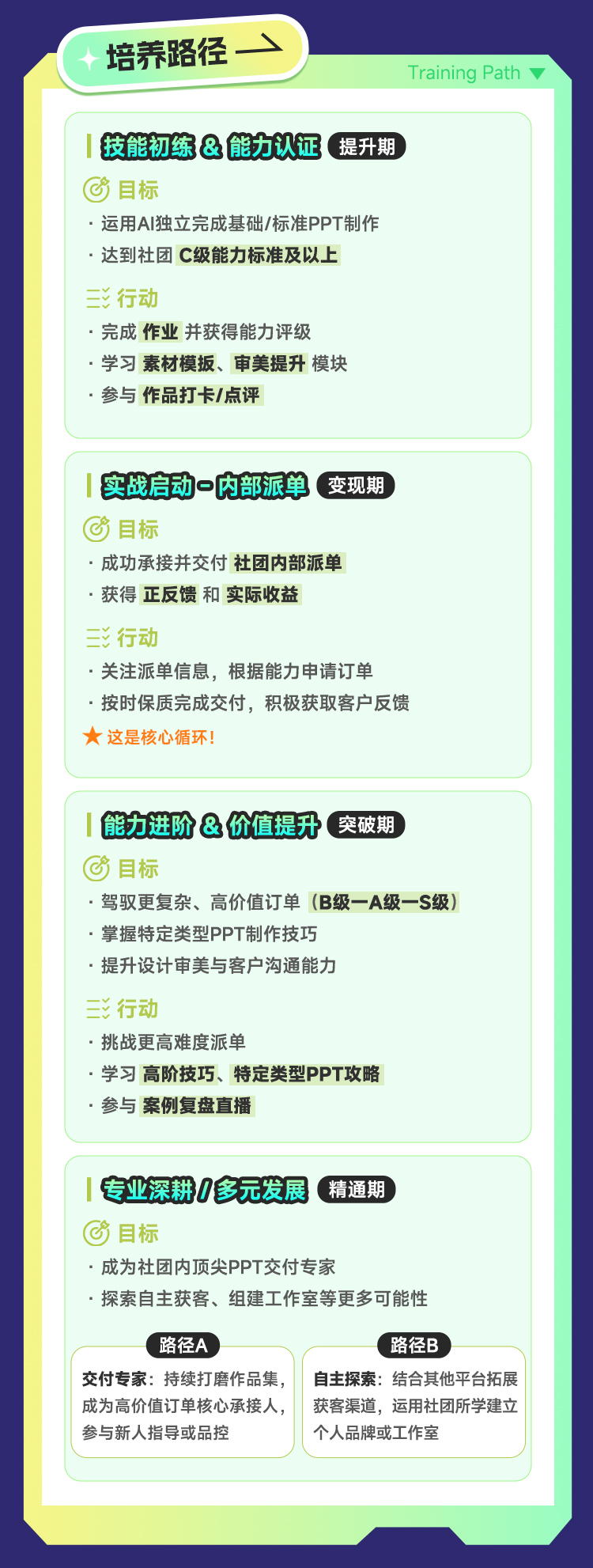 集智AI-PPT社团 落地页海报5